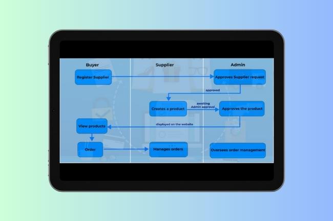 Ecommerce Platform
